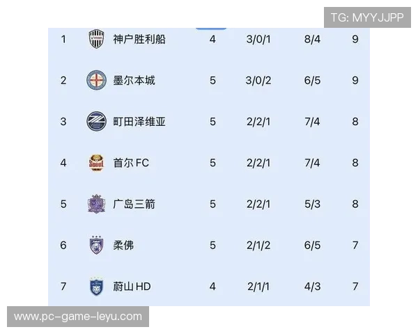 中超赛场各队形势紧迫，胜负难以预料，中超阶段比赛